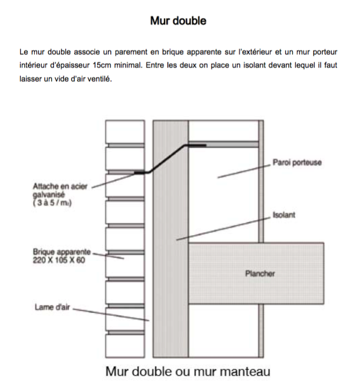 La terre cuite durable - Brique Apparente Terre Cuite